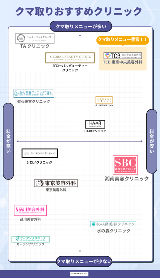 クマ取りおすすめクリニック